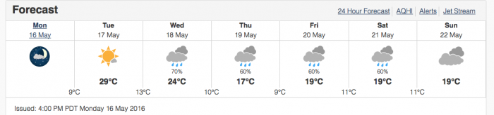 OUr forecast is not too good, worse as Colin has perfect weahter phtotgrahpy scheduled.