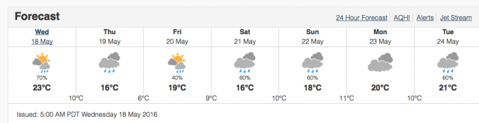 The forcast is not promising. Basically it means no business b=ut likely houseworld.