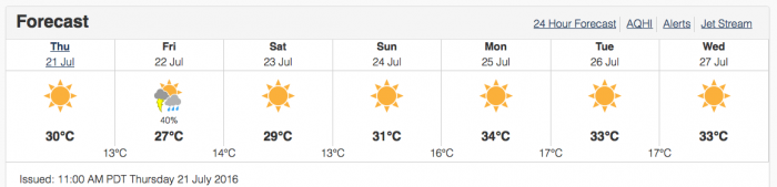 The week ahead looks great. Summer has finally arrived.