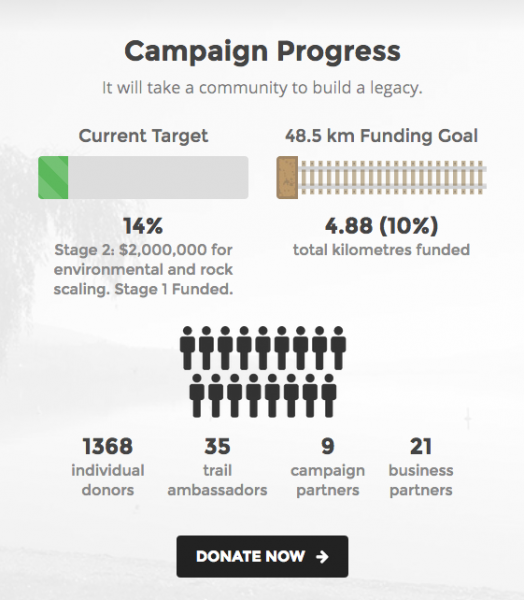 A mere $160.00 will fund the developement of one metre of the trail.